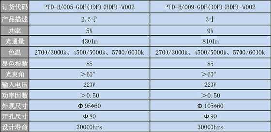 筒灯7cs