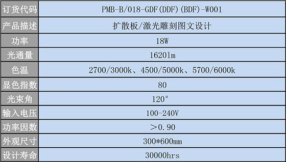 面板灯300600cs
